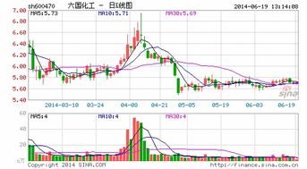 技術合作生隙 六國化工知識產權糾紛背后的契約之殤