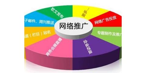 陽江網絡營銷推廣外包 如何選擇優(yōu)質服務，實現高效獲客