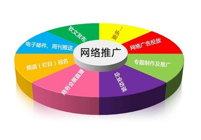 地域性網站的有效推廣策略與專業(yè)服務指南