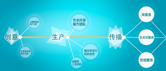 原生營銷 如何通過發(fā)布與推廣服務實現品牌與用戶的無縫連接