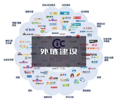 網站建設內鏈與外鏈的優(yōu)化技巧 發(fā)布及推廣服務指南